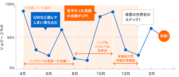 宮本 怜佳の年間計画